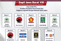 Hasil Real Count Pemilihan Legislatif (Pileg) 2019 Daerah Pemilihan (Dapil) Jawa Barat VIII (Kota Cirebon, Kab. Cirebon, Kab. Indramayu)

