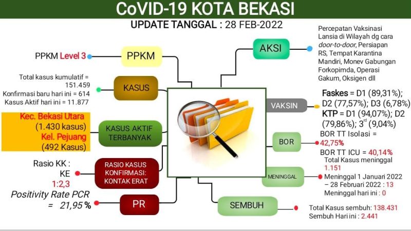 Dua atlet pencak silat Kabupaten Bekasi, Asep Yuldan Sani (kiri) dan Rahmawati (kanan) meraih medali emas dan perak pada Kejuaraan Internasional Southeast Asia Pencak Silat Championship 2022, pada 25-27 Februari 2022 di Singapura.
