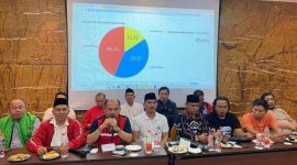 Paslon nomor urut 3, Ade Kuswara Kunang – Asep Suryaatmaja mengklaim unggul sementara dalam perolehan suara Pilkada Kabupaten Bekasi.