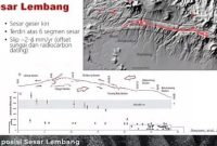 Mitigasi potensi gempa akibat Sesar Lembang.