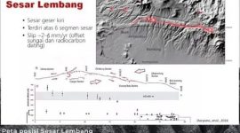 Mitigasi potensi gempa akibat Sesar Lembang.