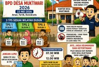 Keterangan Foto:
Ilustrasi.