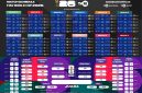 Jadwal lengkap pertandingan fase grup hingga babak final Piala Dunia FIFA 2026 yang disiarkan TVRI Nasional dan TVRI Sport. Sejumlah laga besar yang melibatkan tim-tim unggulan dunia siap memanaskan persaingan menuju babak gugur.