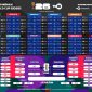 Jadwal lengkap pertandingan fase grup hingga babak final Piala Dunia FIFA 2026 yang disiarkan TVRI Nasional dan TVRI Sport. Sejumlah laga besar yang melibatkan tim-tim unggulan dunia siap memanaskan persaingan menuju babak gugur.